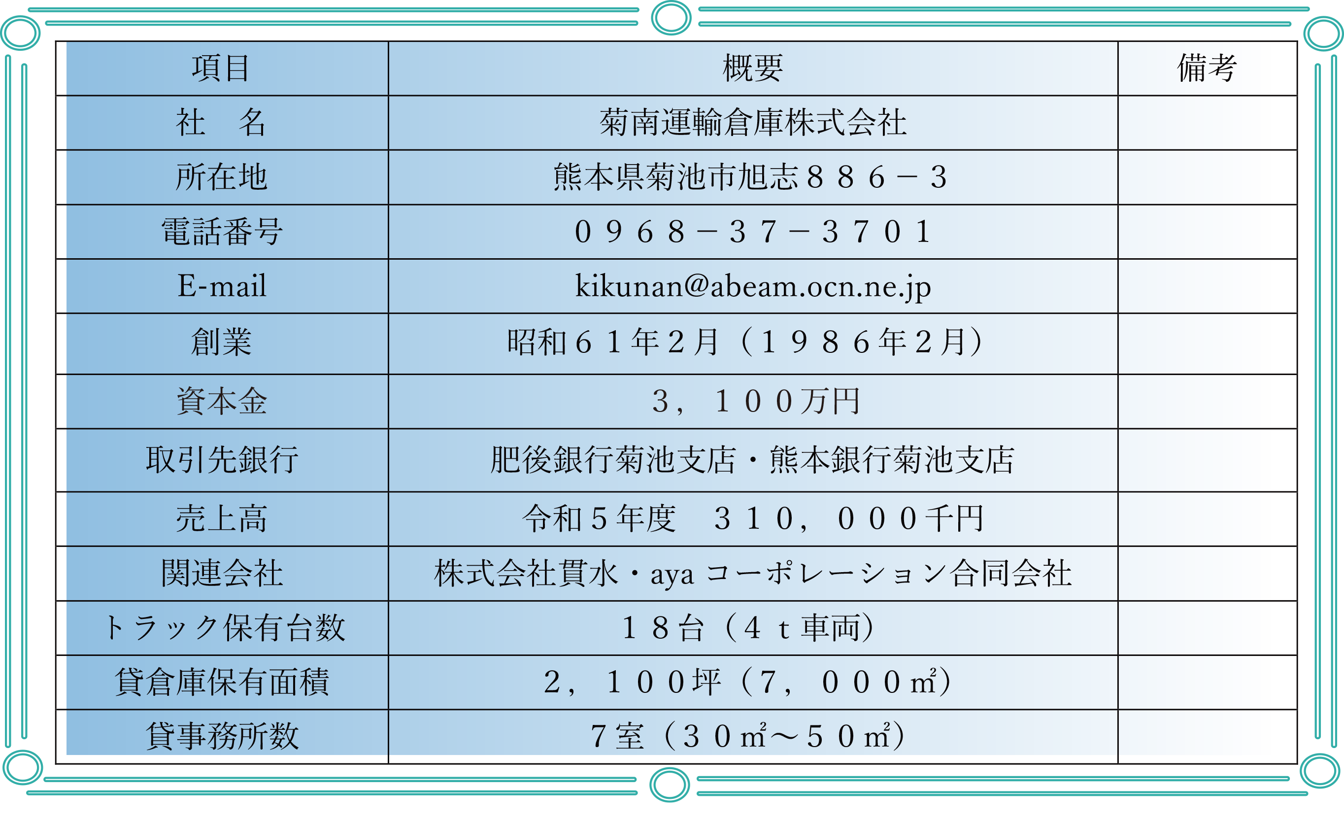 運輸・倉庫業の会計実務 (業種別アカウンティング・シリーズ)